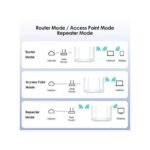 1200M Routeur 5G Double Bande, Amplificateur De Signal Réseau WiFi 8 Antennes