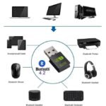 Adaptateur Clé USB Wifi+Bluetooth Sans Fil 5.0 Double Bande