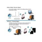 Adaptateur de clé WiFi sans fil pour carte réseau USB pour tablette PC