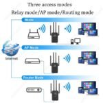 Amplificateur de portée wifi 300mbps