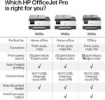 HP OfficeJet Pro 8125e Wireless All-in-One Color Inkjet Printer, Print, scan, Copy, ADF, Duplex Printing Best-for-Home Office, 3 Month Instant Ink Trial Included, AI-Enabled...