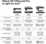 HP OfficeJet Pro 9125e Wireless All-in-One Color Inkjet Printer, Print, scan, copy, fax, ADF, Duplex printing best-for-office, 3 month Instant Ink trial included, AI-enabled...