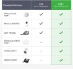 InHand ES220-8P-1T 9-Port High-Power PoE+ Unmanaged Switch | 8 PoE Ports with 120W Total Output | Fanless Metal Case for High-Density CCTV & AP Deployment
