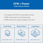 Panasonic WhisperFit Ceiling Mount Bathroom Exhaust Fan with Dimmable LED Light, 50-80-110 CFM, FV-0511VFL1