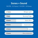 Panasonic WhisperFit Ceiling Mount Bathroom Exhaust Fan with Dimmable LED Light, 50-80-110 CFM, FV-0511VFL1