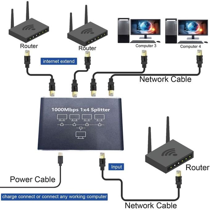 Répartiteur Ethernet 1000 Mbit/s, répartiteur Internet LAN RJ45, commutateur LAN 4 ports