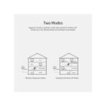 Répéteur Amplificateur Et Booster De Signal WiFi 300Mb/s