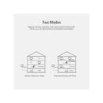 Répéteur Amplificateur Et Booster De Signal WiFi 300Mb/s