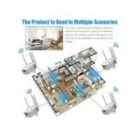 Répéteur Amplificateur WiFi Sans Fil - 300Mbps 2.4 GHz - Blanc