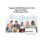 Routeur 4G Mifi Point D'Accès Mobile Point D'Accès Sans Fil Modem Wifi Lte