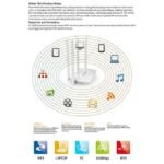 Routeur Sans Fil Petit Portable 300M 2.4G Home Router 802.11g/b/n