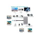 Usb Type C Hub Type -c Thounderbolt 3 à 4k Hdmi